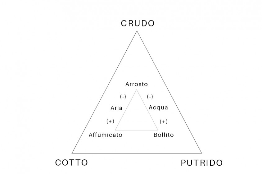 Il triangolo culinario