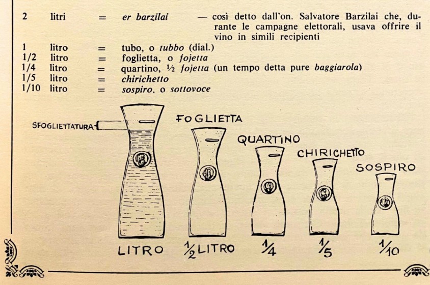 Le misure del vino a Roma